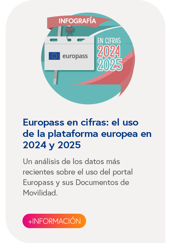Europass en cifras: el uso de la plataforma europea en 2024 y 2025 