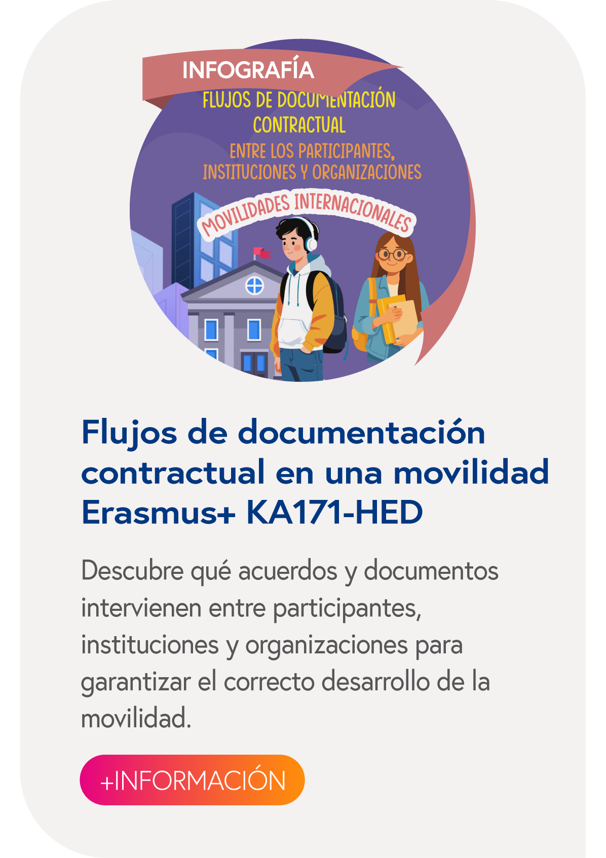 Flujos de documentación contractual en una movilidad Erasmus+ KA171-HED