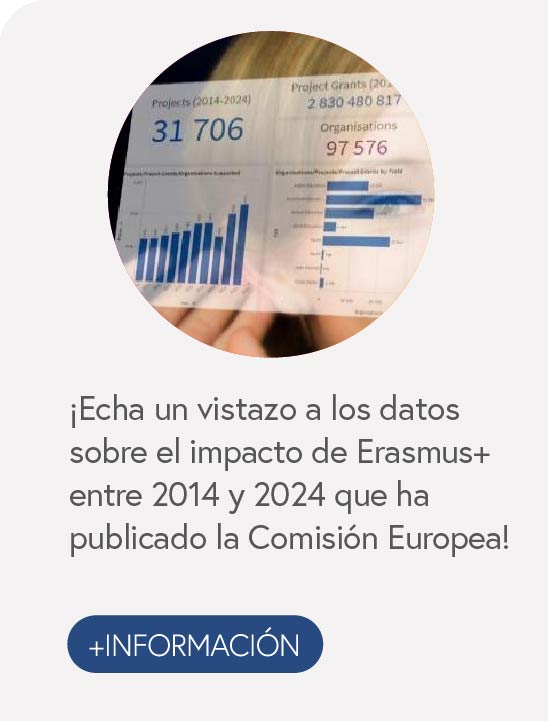 Echa un vistazo a los datos sobre el impacto de Erasmus+ entre 2014 y 2024 que ha publicado la Comisión Europea