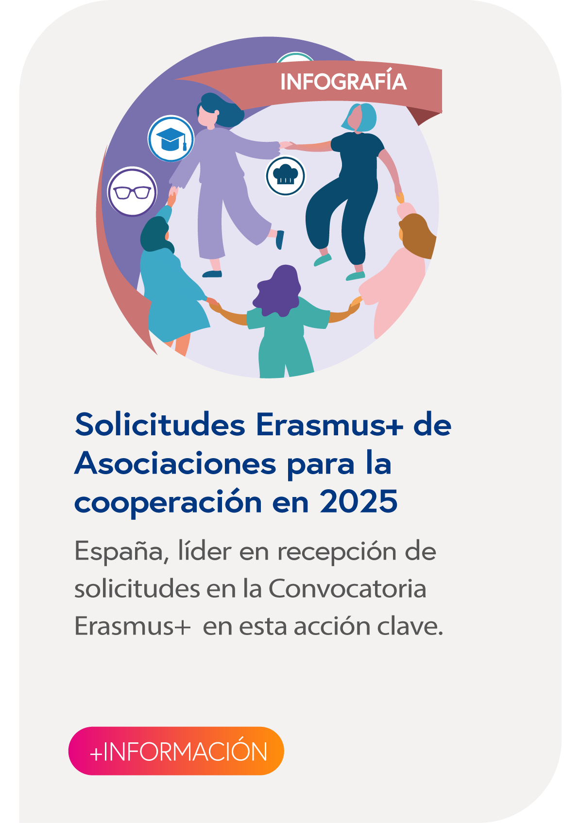 Solicitudes Erasmus+ de Asociaciones para la cooperación en 2025