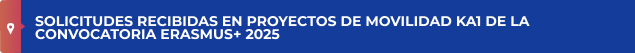 SOLICITUDES RECIBIDAS EN PROYECTOS DE MOVILIDAD KA1 DE LA CONVOCATORIA ERASMUS+ 2025